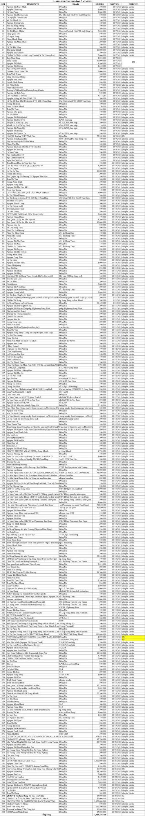 DANH SÁCH ỦNG HỘ 24.10A.jpg